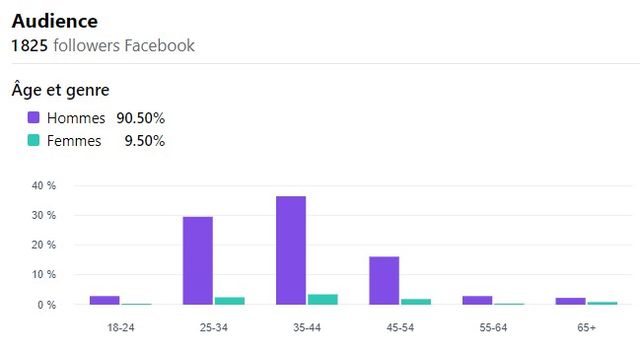 Audience facebook 2024